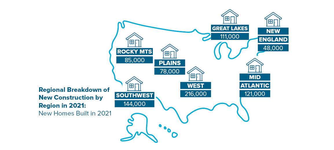 false regional breakdown of new home construction by region