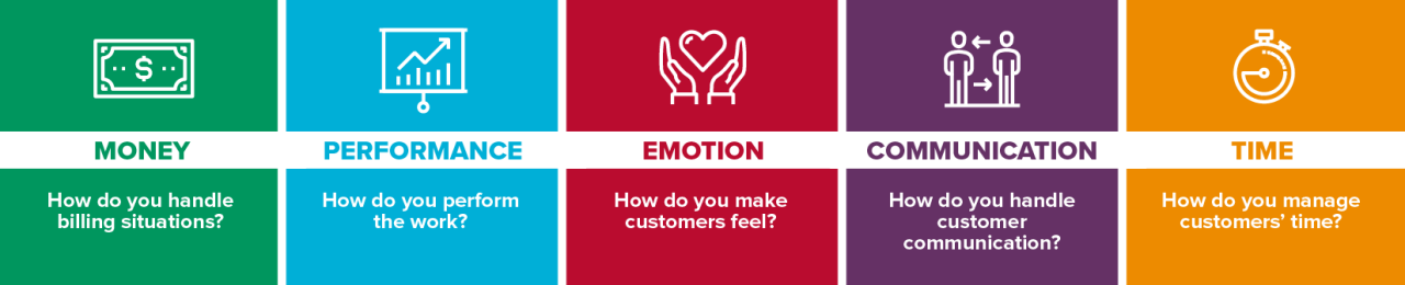 5 Dimensions of Better Customer Experience