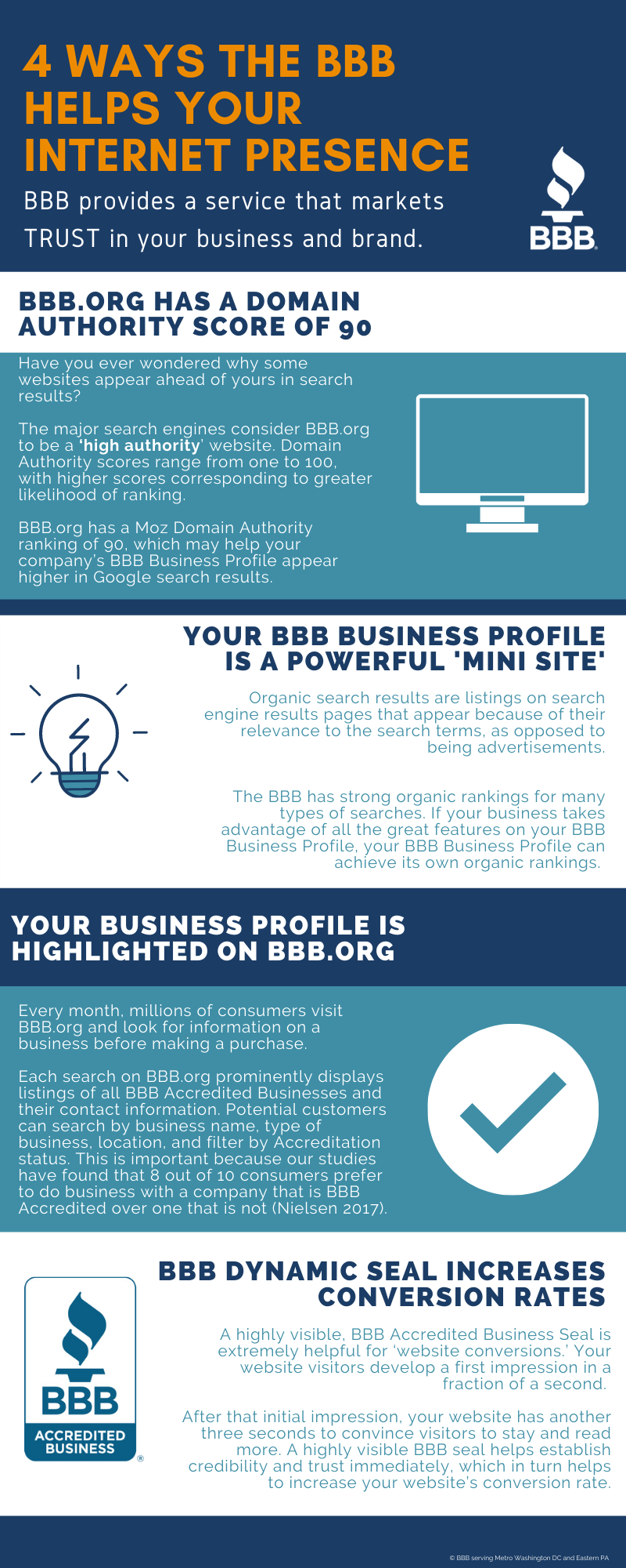 InternetPresence - Infographic